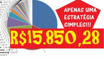 Como gerei R$15.850,28 no Hotmart com UMA estratégia – Vender no Hotmart sem blog