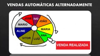 [ BÔNUS F15D ENCERRADO ] VENDAS AUTOMÁTICAS COMO AFILIADO | MIV – Máquina Inteligente de Vendas da