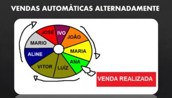 [ BÔNUS F15D ENCERRADO ] VENDAS AUTOMÁTICAS COMO AFILIADO | MIV – Máquina Inteligente de Vendas da